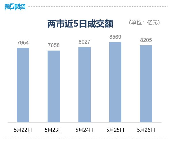 收盘丨沪指涨0.35%，人工智能板块大涨