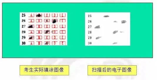 注意！！高考答题卡扫描后“大变样”？这些细节不注意直接0分！