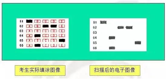 注意！！高考答题卡扫描后“大变样”？这些细节不注意直接0分！