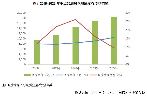 行业透视｜房企库存中现房占比越来越高，该如何促进去化?