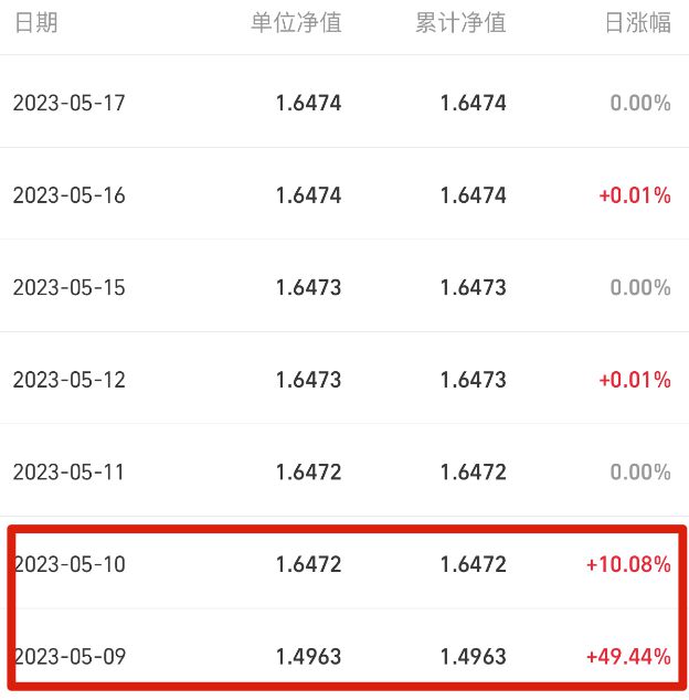 啥情况？两天暴涨近65%，网友：羡慕在“车上”的人......