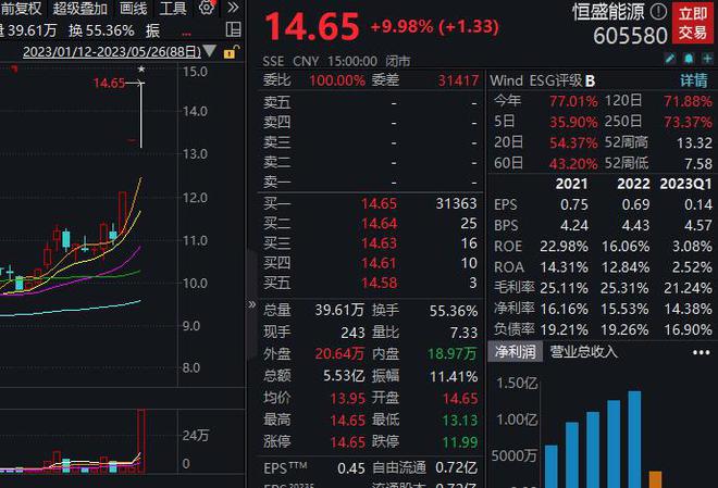 三连板恒盛能源：公司无储能和虚拟电厂