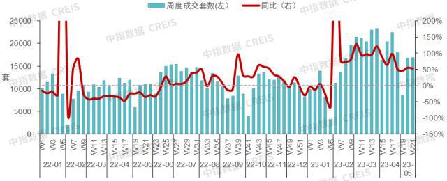 北京二手房降价90万卖不出去、杭州二手房卖不掉房东开始焦虑……券商：实际有效挂牌并不严峻