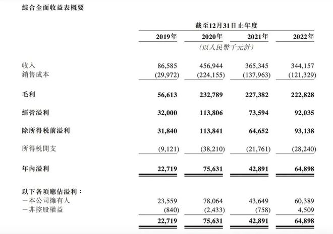 巨星传奇上市，周杰伦卖咖啡三年赚7个亿