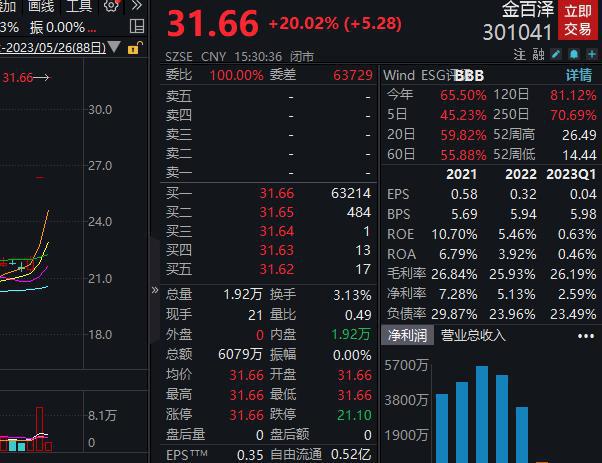 两连板金百泽：公司未向英伟达公司供货 不存在相关收入