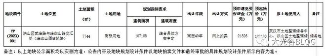 洪山区 | 一宗商服用地使用权拟云拍卖！