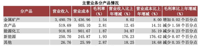 厦门象屿新能源板块业务增长176%，已与中国华能、通威股份等建立合作｜最前线