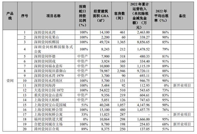 又一家央企地产又……