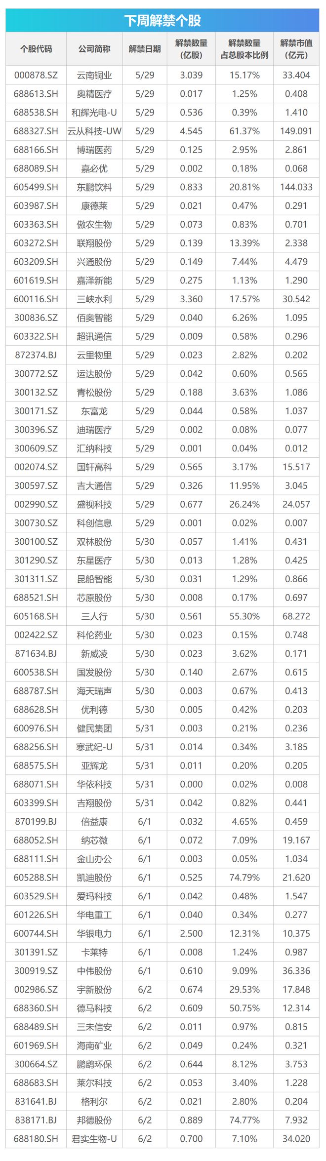 下周关注丨5月PMI数据将公布，这些投资机会最靠谱