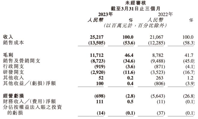 快手盈利：老铁们的另一种牺牲