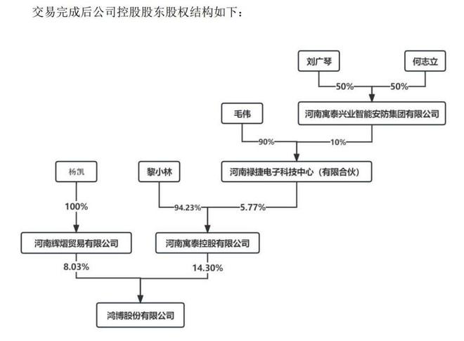 实控人疑转移资产，控股股东因6000万债务遭遇平仓风险，鸿博股份实控权还稳定吗？