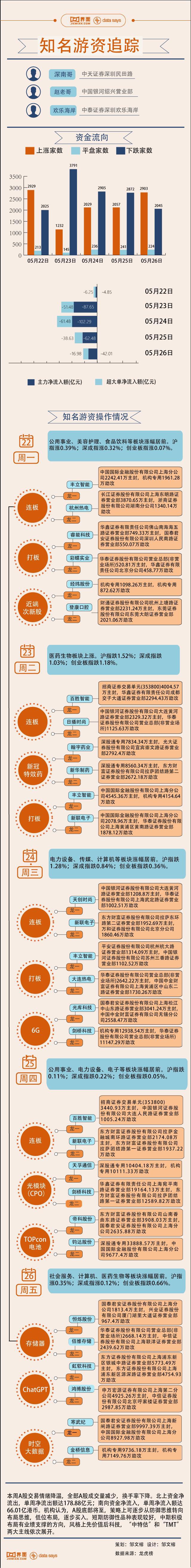 【图解】4.4亿资金打板钧达股份，本周游资相中这些股票