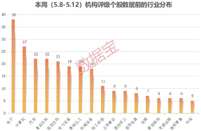 或迎拐点？这个行业火了！备战“618”，化妆品龙头获密集评级