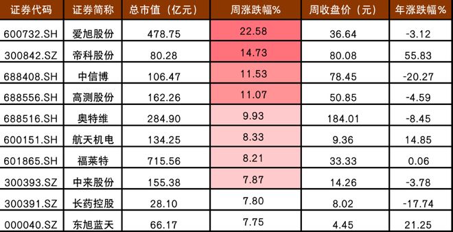 光伏A股周报55丨呼啸而来的N型时代和百亿扩产的晶科能源