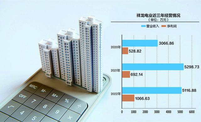 营收连续十年低于1亿，上市27年现金分红为0 转型近十年的祥龙电业到底在忙什么？