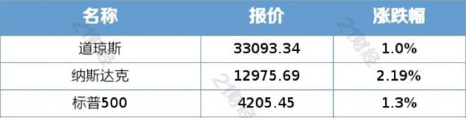 ETF观察丨债务上限警报暂解，美股三大指数上周五齐涨，标普500ETF（513500）涨近2%