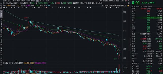 V观财报｜金科股份澄清：与相关合作方未签署任何协议