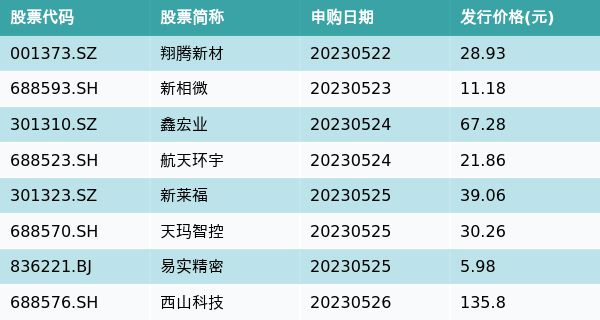 资金流向周报丨33只个股买入金额超10亿元，昆仑万维超41亿元