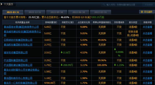 【深度】青农商行能否讨回青岛前首富的9亿欠款？