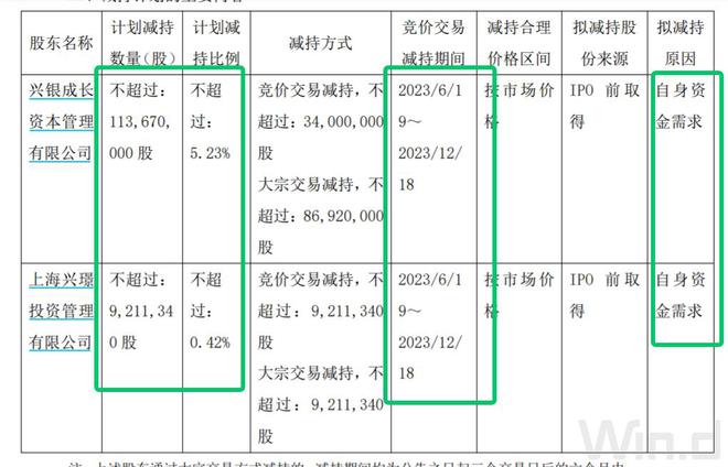 天合光能大股东套现将达80亿，股价崩盘套牢多家公募