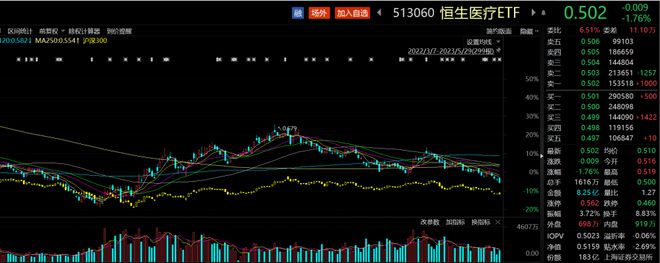 ETF观察丨康诺亚-B跌超21%领跌生物医药港股，恒生医疗ETF（513060）成交额超8亿元