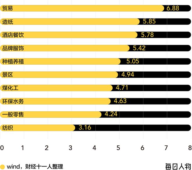 高考志愿避坑指南：报了最火的专业，可能会让你后悔