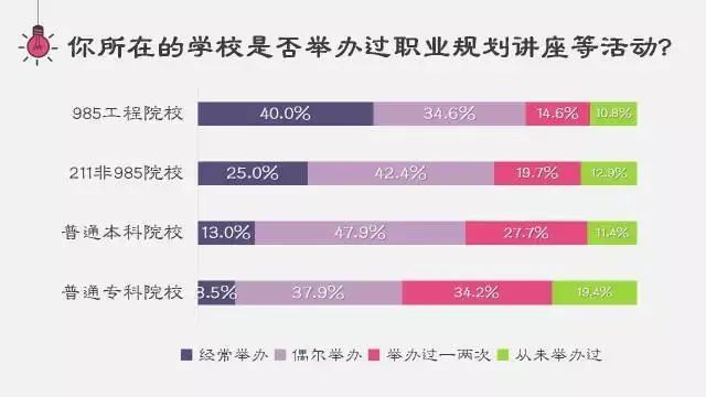 为什么大家争相考985、211？和普通本科差别有多大？