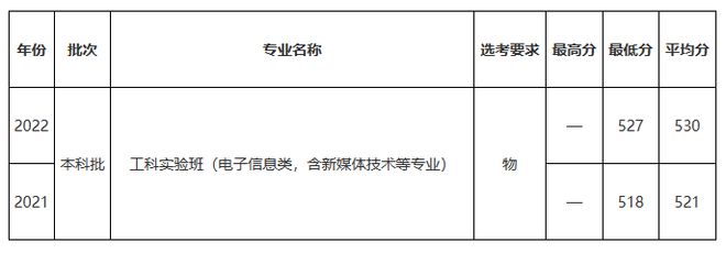 在大数据时代，以“新媒体”命名的专业很有优势！