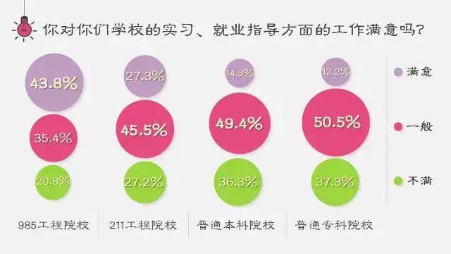 为什么大家争相考985、211？和普通本科差别有多大？