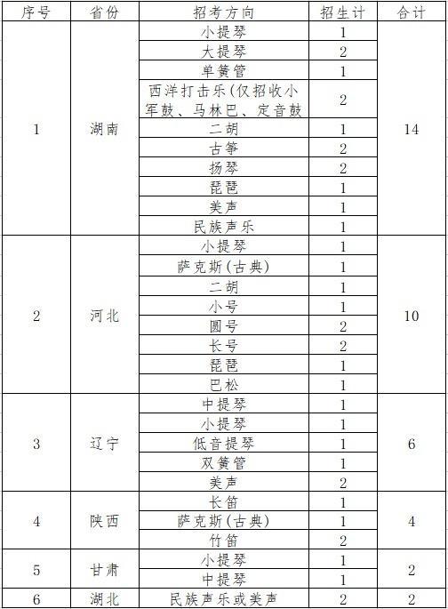 最新发布！华中科技大学2023年艺术类专业招生简章