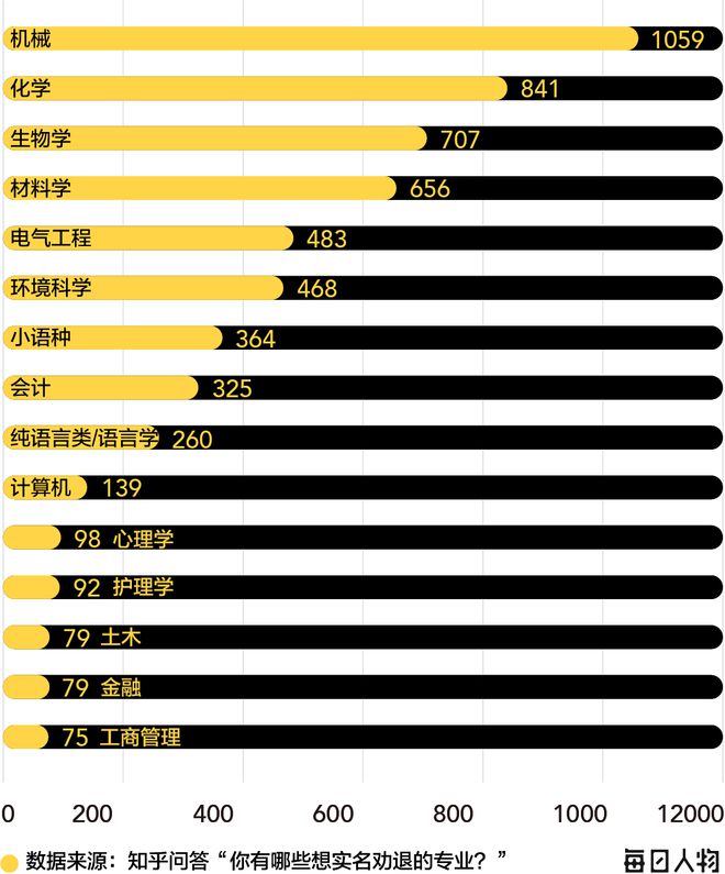 高考志愿避坑指南：报了最火的专业，可能会让你后悔