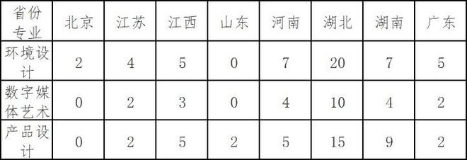 最新发布！华中科技大学2023年艺术类专业招生简章