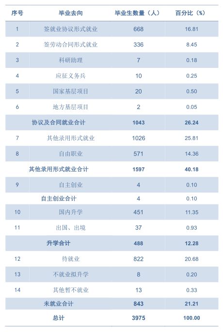 就连清华也上榜，这些大学本科就业率不足80%？