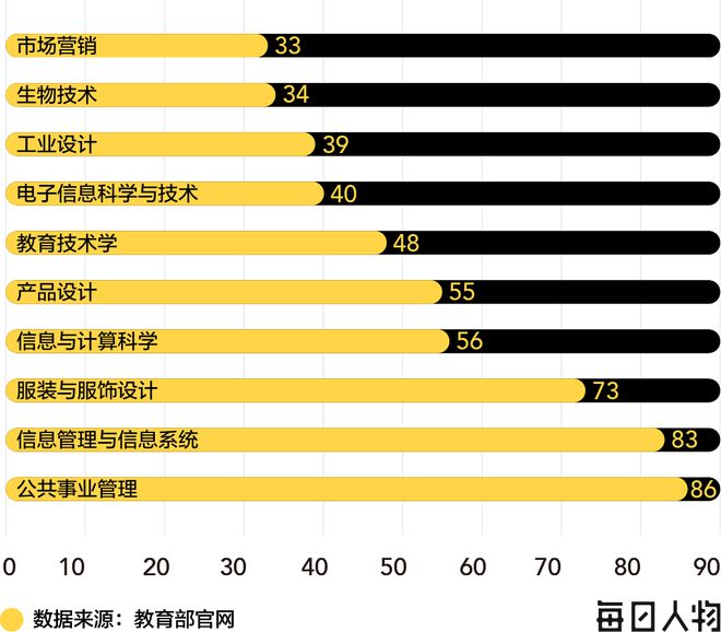 高考志愿避坑指南：报了最火的专业，可能会让你后悔