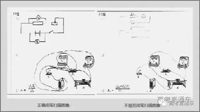 高考阅卷现场+电脑阅卷流程提前曝光，今年不公布真题和答案？