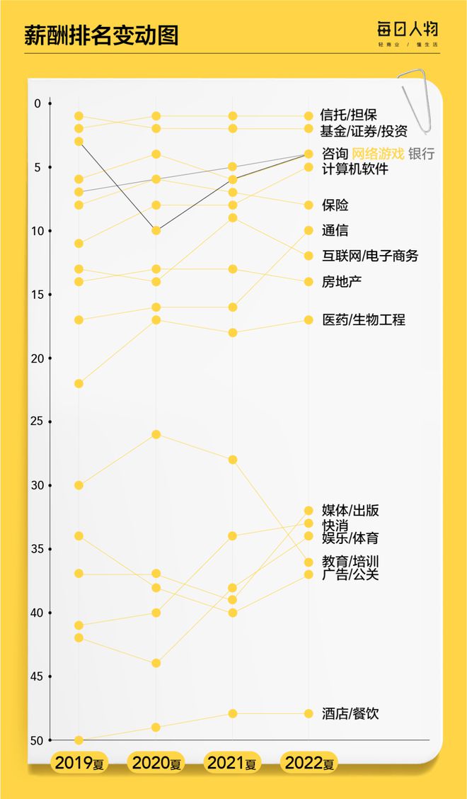 高考志愿避坑指南：报了最火的专业，可能会让你后悔