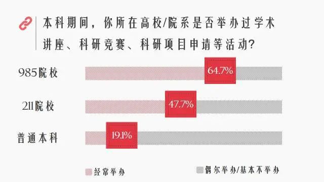 为什么大家争相考985、211？和普通本科差别有多大？