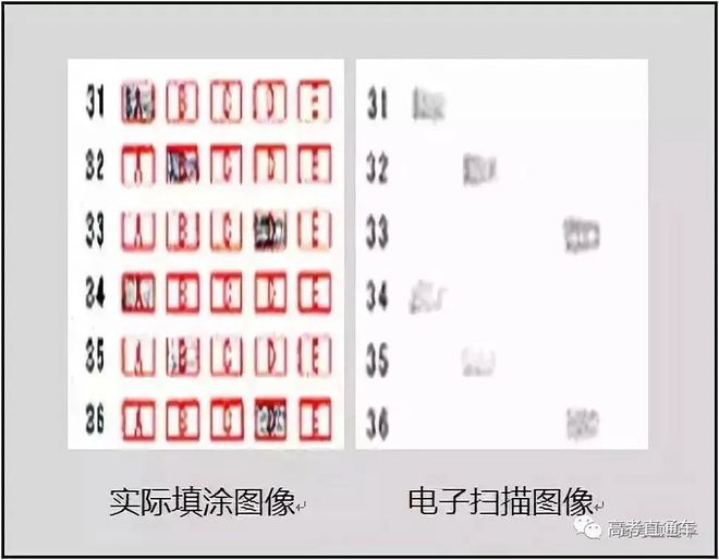高考阅卷现场+电脑阅卷流程提前曝光，今年不公布真题和答案？