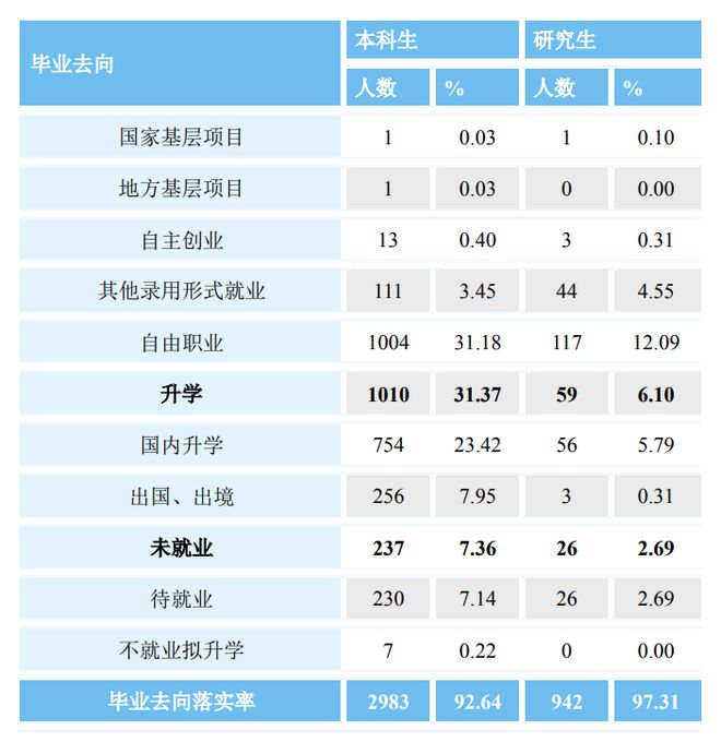 就连清华也上榜，这些大学本科就业率不足80%？