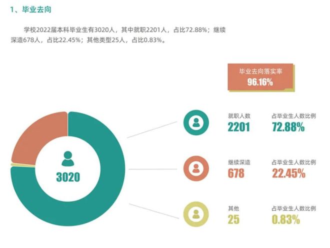 就连清华也上榜，这些大学本科就业率不足80%？