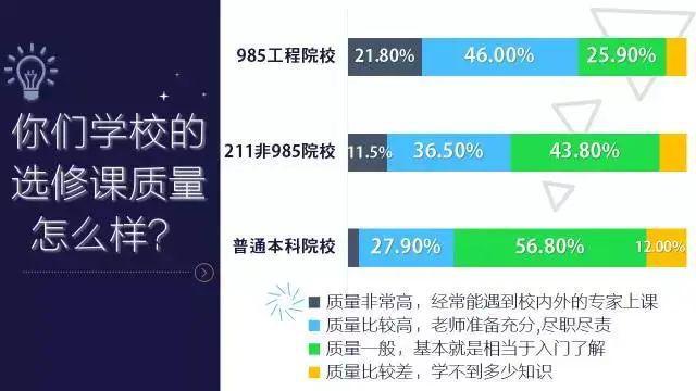 为什么大家争相考985、211？和普通本科差别有多大？