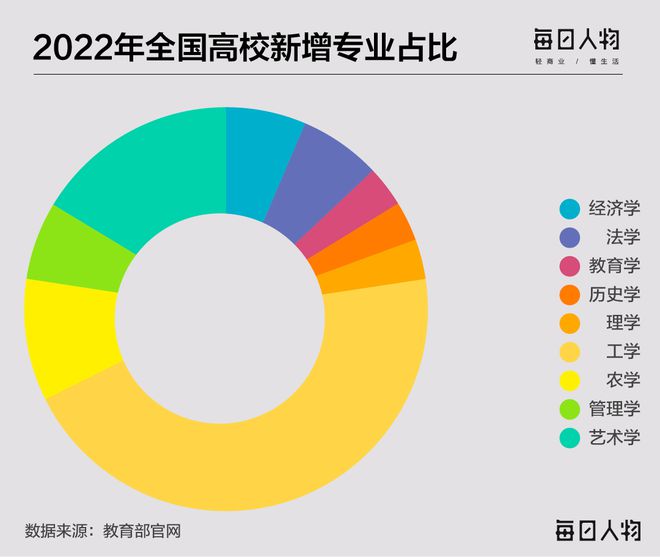 高考志愿避坑指南：报了最火的专业，可能会让你后悔