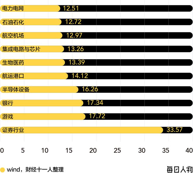 高考志愿避坑指南：报了最火的专业，可能会让你后悔