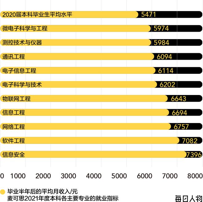 高考志愿避坑指南：报了最火的专业，可能会让你后悔