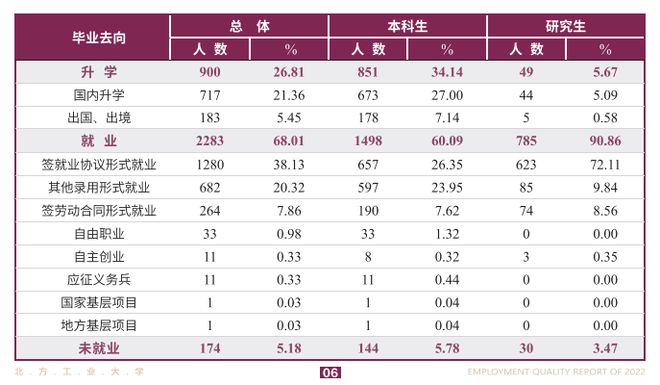 就连清华也上榜，这些大学本科就业率不足80%？