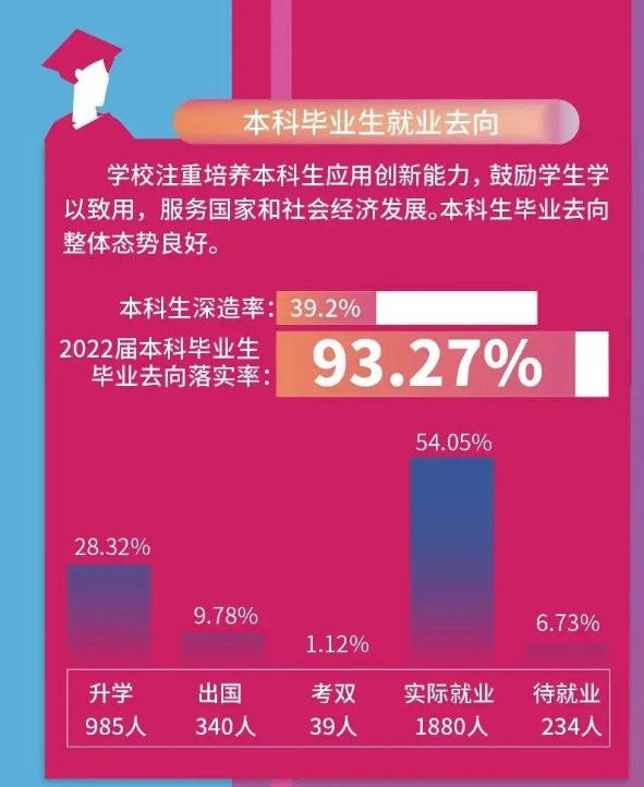 就连清华也上榜，这些大学本科就业率不足80%？