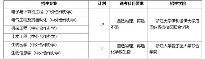 浙江大学2023年广东省综合评价招生简章