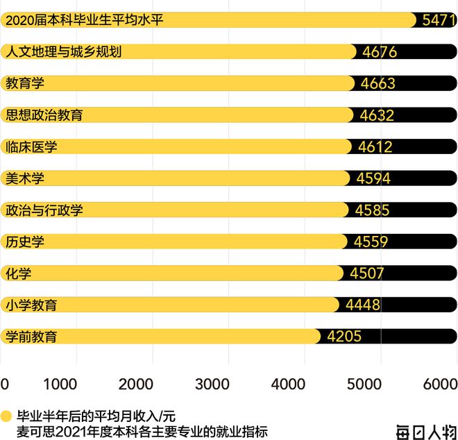 高考志愿避坑指南：报了最火的专业，可能会让你后悔