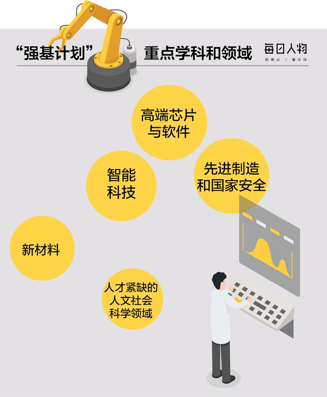 高考志愿避坑指南：报了最火的专业，可能会让你后悔