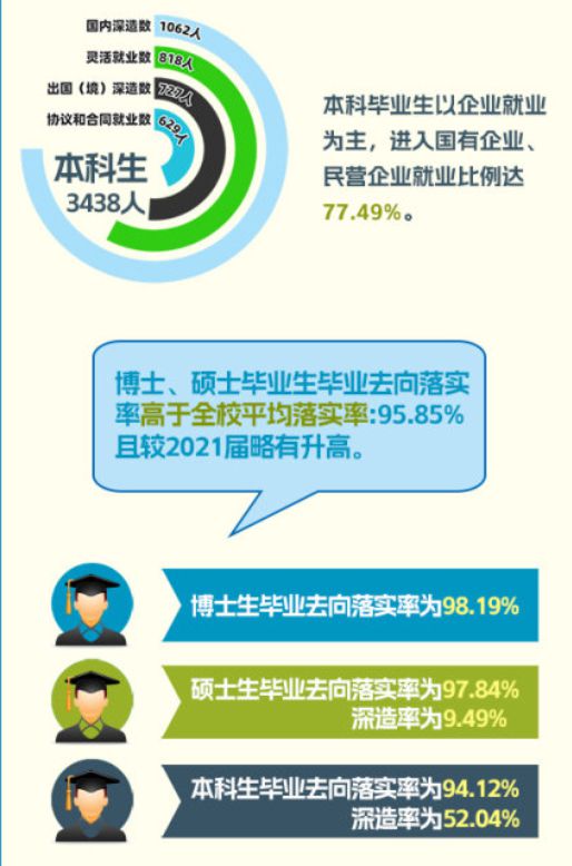 就连清华也上榜，这些大学本科就业率不足80%？